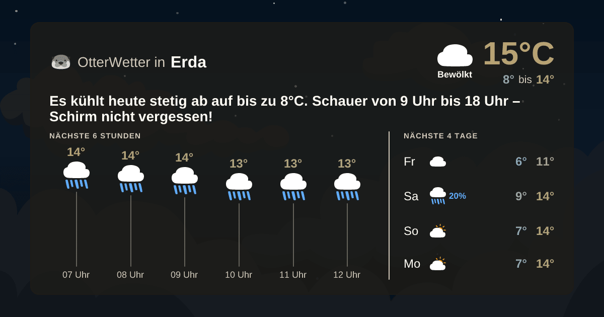Widget-Vorschau für Erda Wetter-Widget-Vorschau mit Vorhersagedaten für Erda