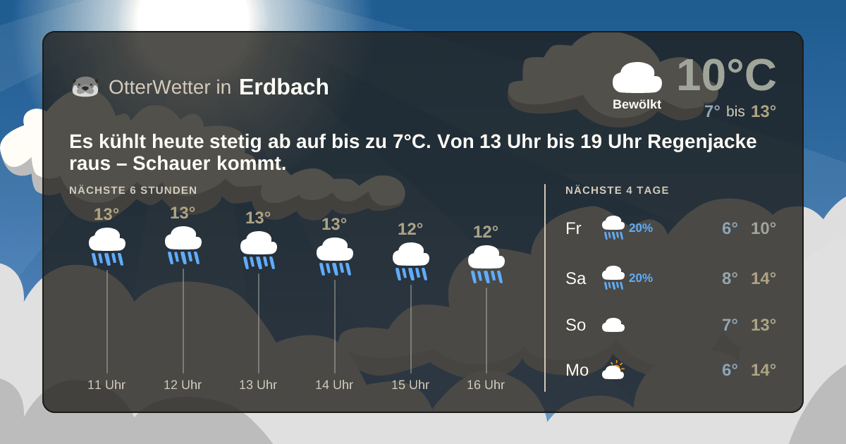 Widget-Vorschau für Erdbach Wetter-Widget-Vorschau mit Vorhersagedaten für Erdbach