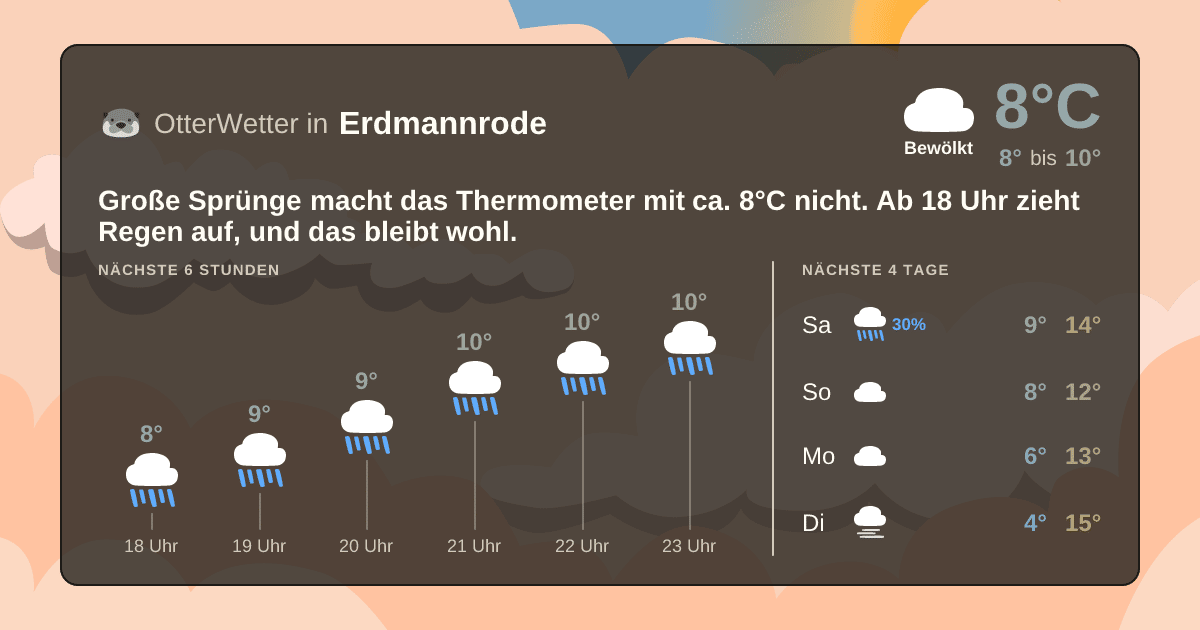 OtterWetter-Widget Erdmannrode