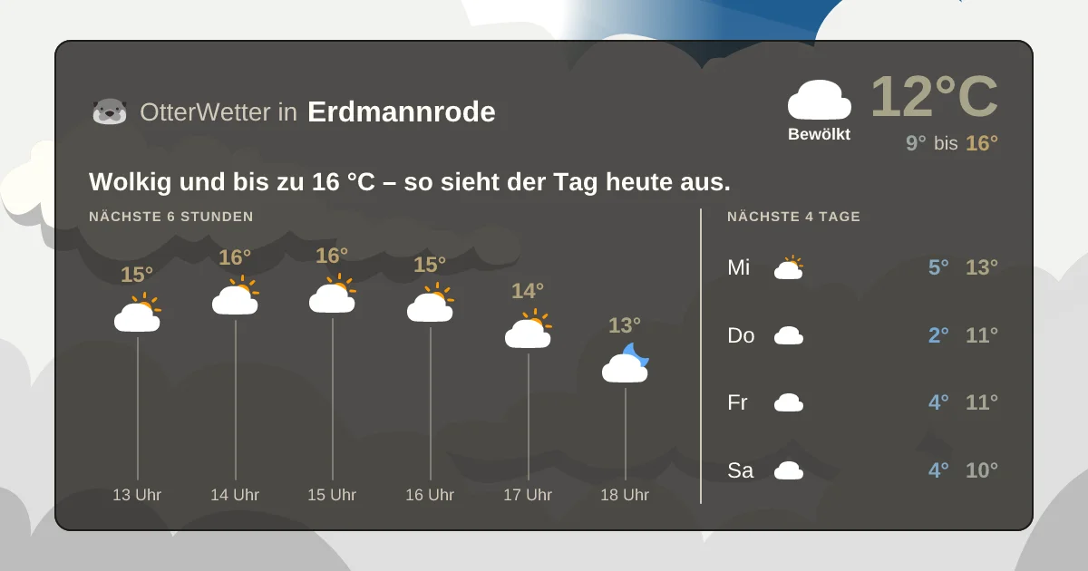 Wetter-Widget-Vorschau mit Vorhersagedaten für Erdmannrode
