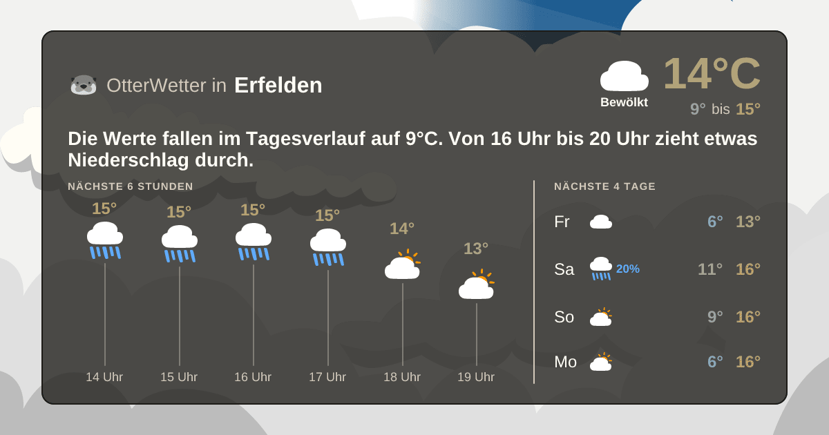 Widget-Vorschau für Erfelden Wetter-Widget-Vorschau mit Vorhersagedaten für Erfelden