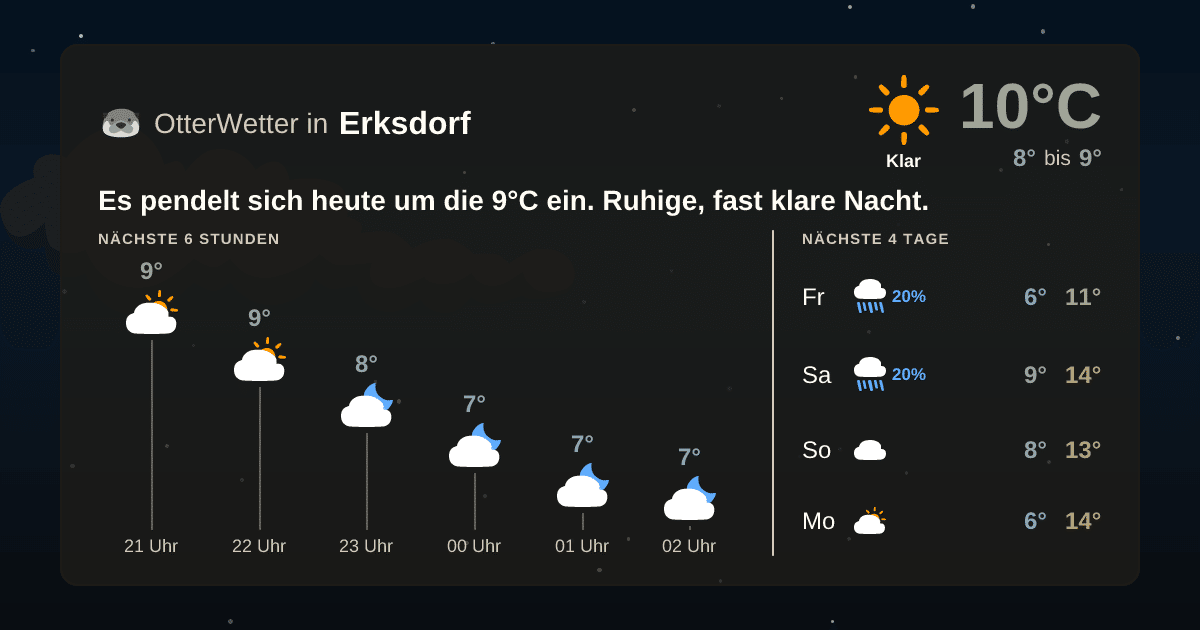 Wetter-Widget-Vorschau mit Vorhersagedaten für Erksdorf