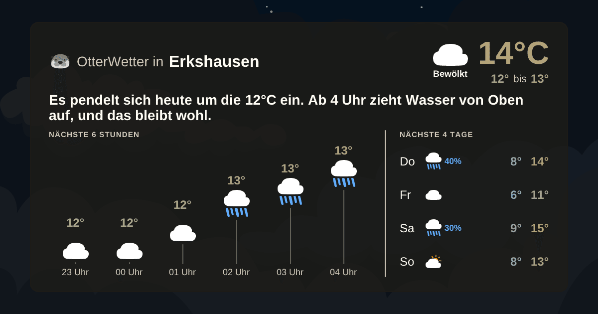 OtterWetter-Widget Erkshausen