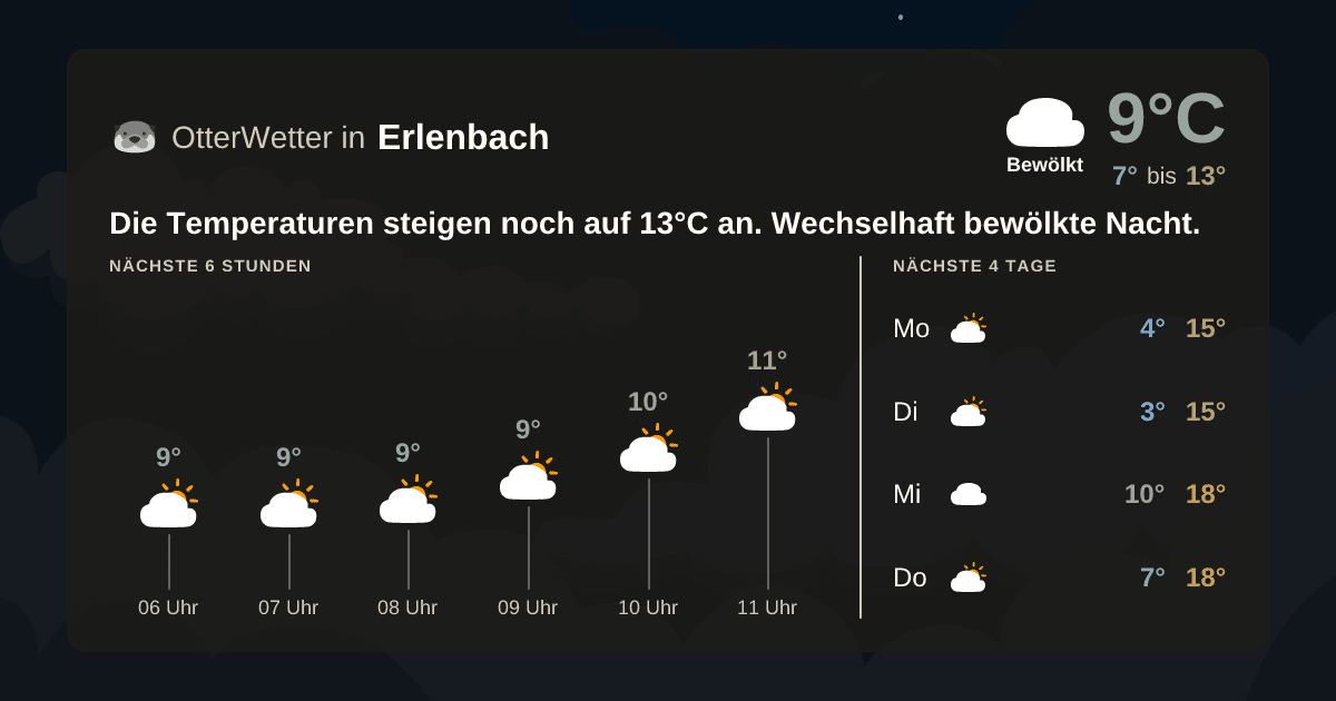 OtterWetter-Widget Erlenbach