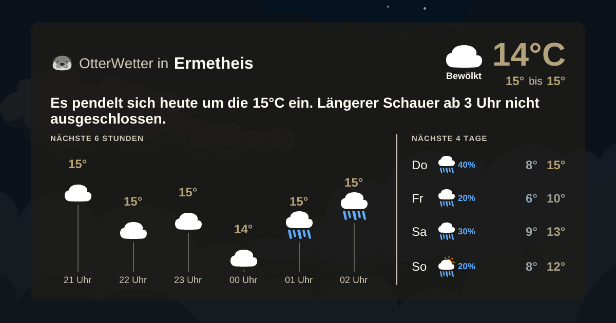 OtterWetter-Widget Ermetheis