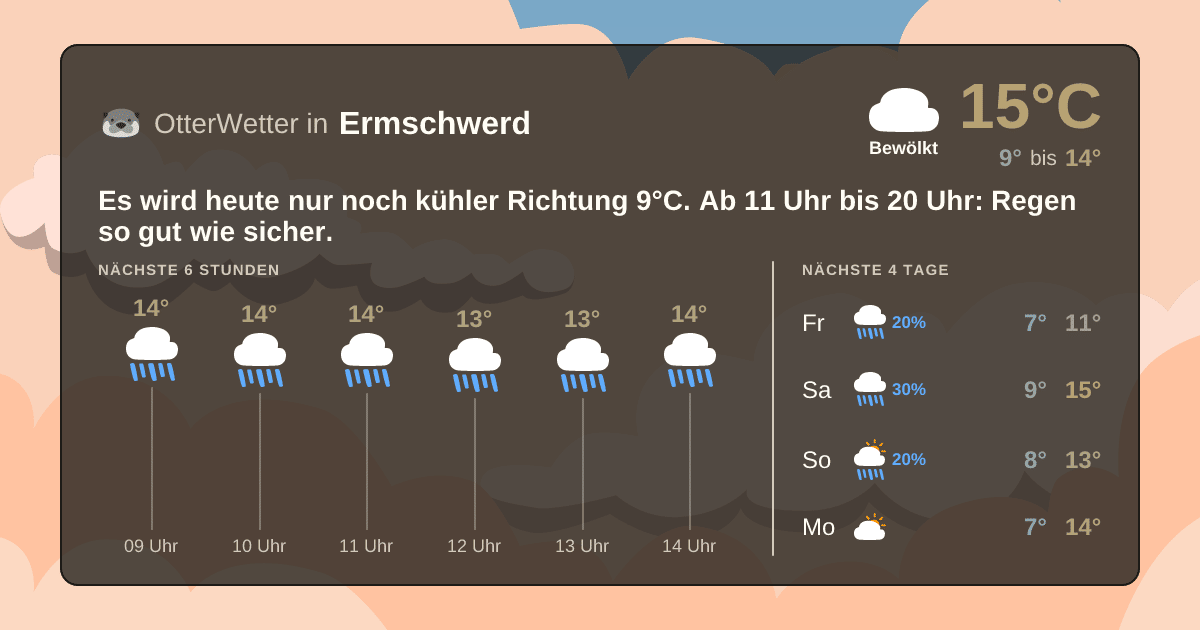 Widget-Vorschau für Ermschwerd Wetter-Widget-Vorschau mit Vorhersagedaten für Ermschwerd
