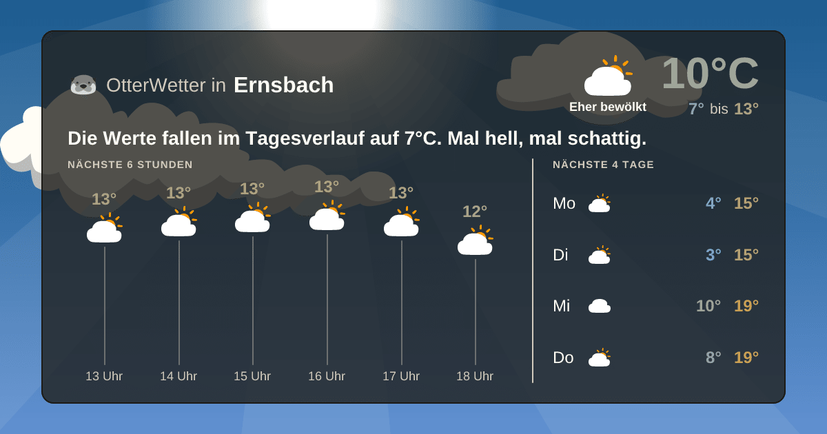 OtterWetter-Widget Ernsbach