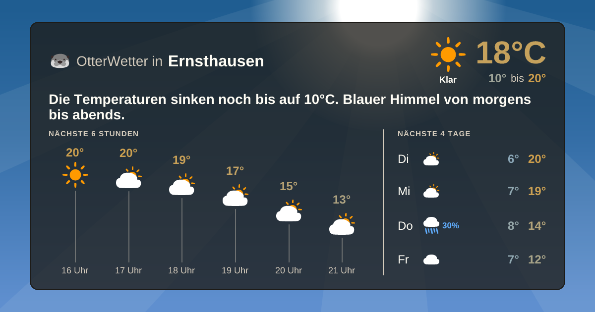 OtterWetter-Widget Ernsthausen