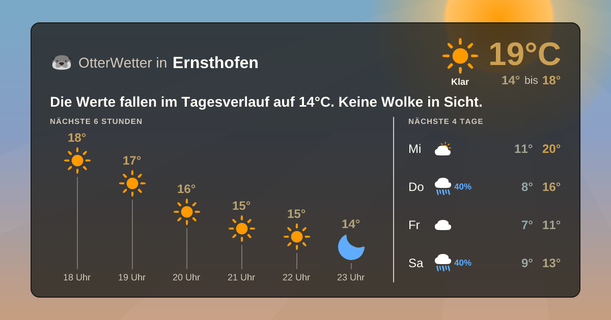 OtterWetter-Widget Ernsthofen