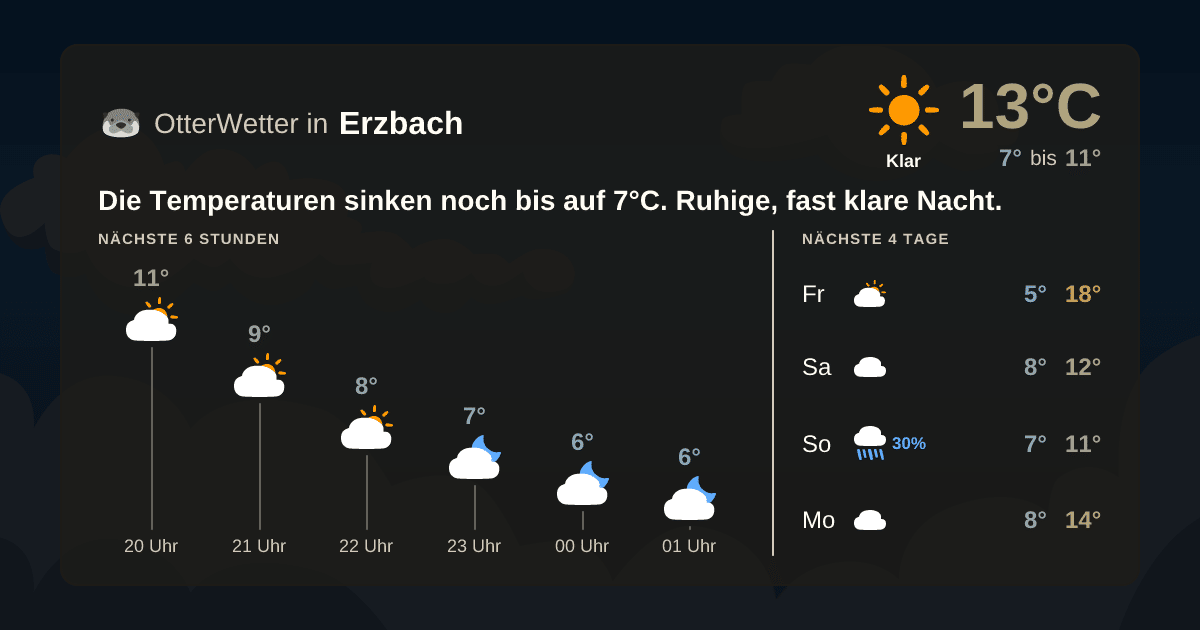 Widget-Vorschau für Erzbach Wetter-Widget-Vorschau mit Vorhersagedaten für Erzbach