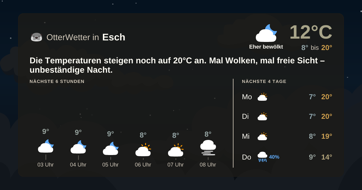 OtterWetter-Widget Esch