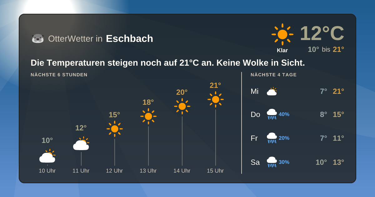 Widget-Vorschau für Eschbach Wetter-Widget-Vorschau mit Vorhersagedaten für Eschbach