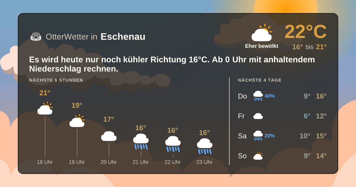 OtterWetter-Widget Eschenau