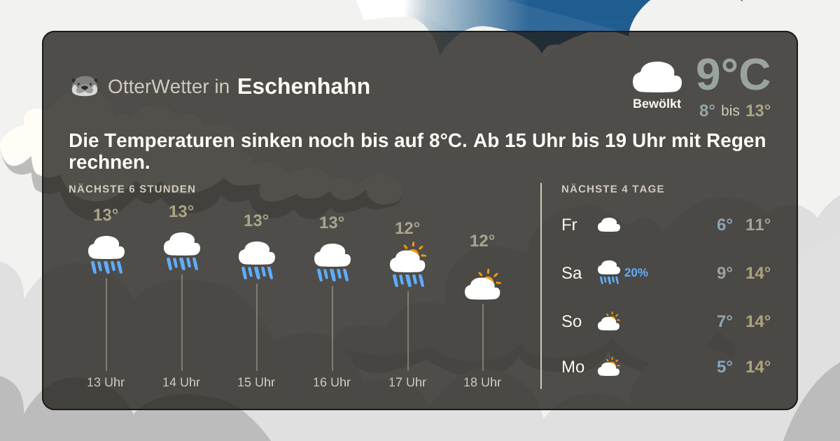 Widget-Vorschau für Eschenhahn Wetter-Widget-Vorschau mit Vorhersagedaten für Eschenhahn