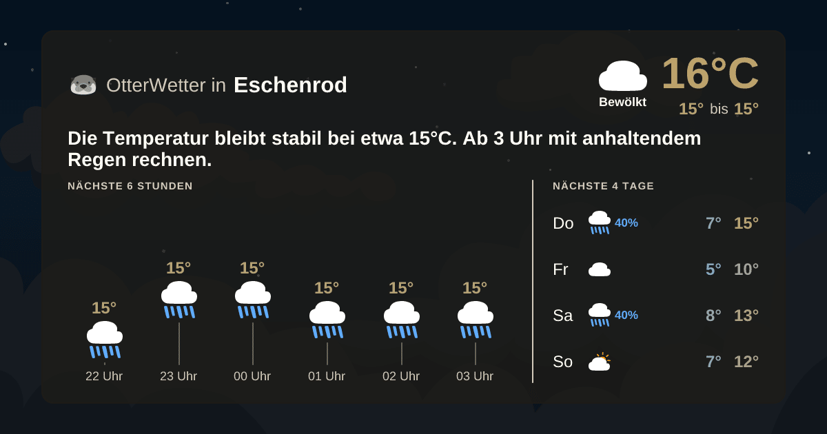 Wetter-Widget-Vorschau mit Vorhersagedaten für Eschenrod