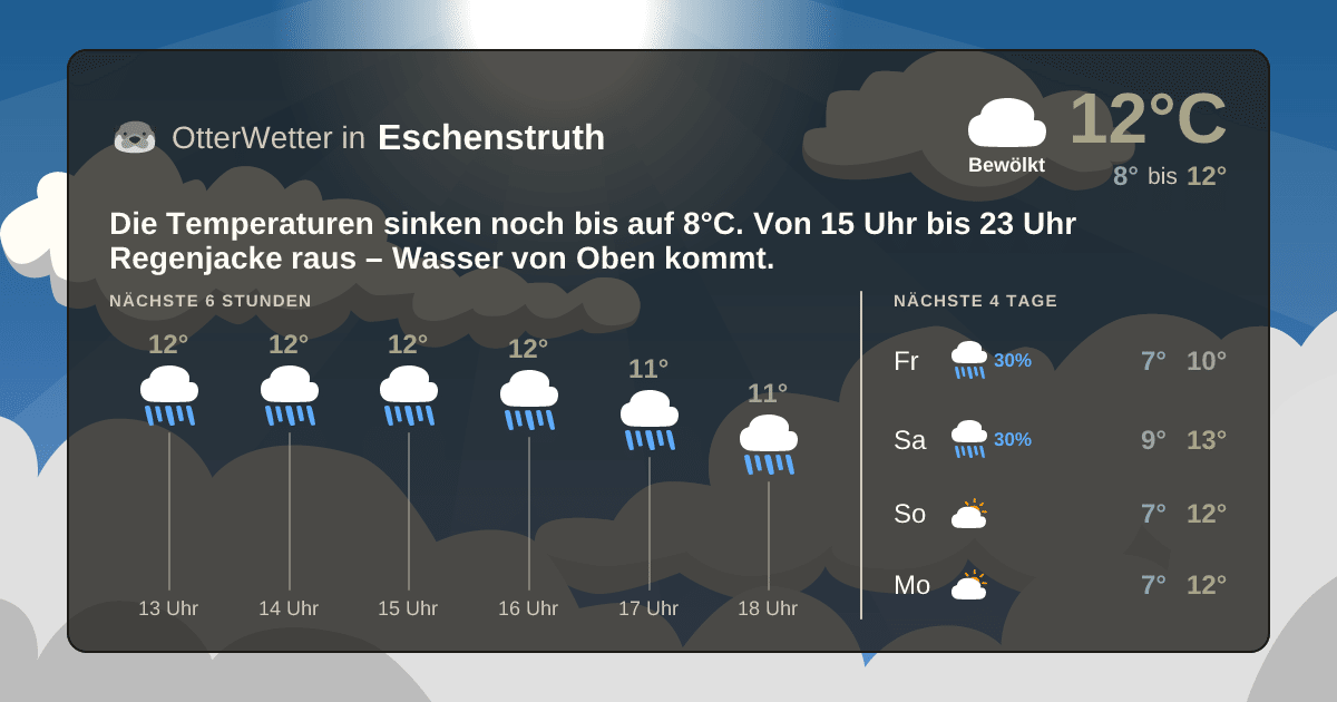 Widget-Vorschau für Eschenstruth Wetter-Widget-Vorschau mit Vorhersagedaten für Eschenstruth