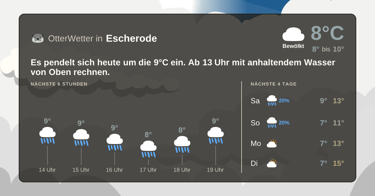 OtterWetter-Widget Escherode
