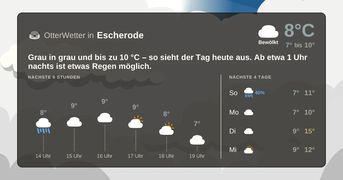 Widget-Vorschau für Escherode Wetter-Widget-Vorschau mit Vorhersagedaten für Escherode