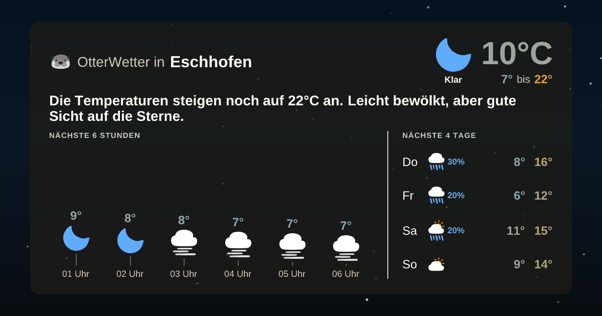 OtterWetter-Widget Eschhofen