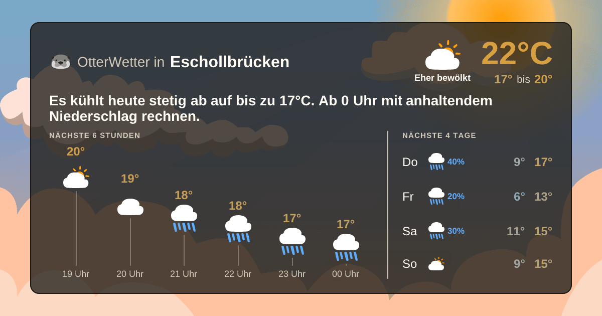Wetter-Widget-Vorschau mit Vorhersagedaten für Eschollbrücken