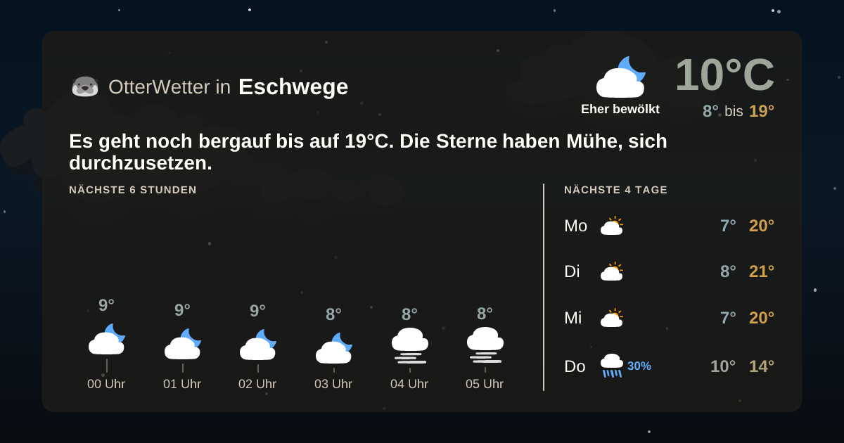 Widget-Vorschau für Eschwege Wetter-Widget-Vorschau mit Vorhersagedaten für Eschwege