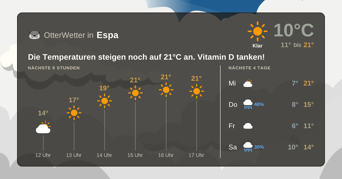 OtterWetter-Widget Espa