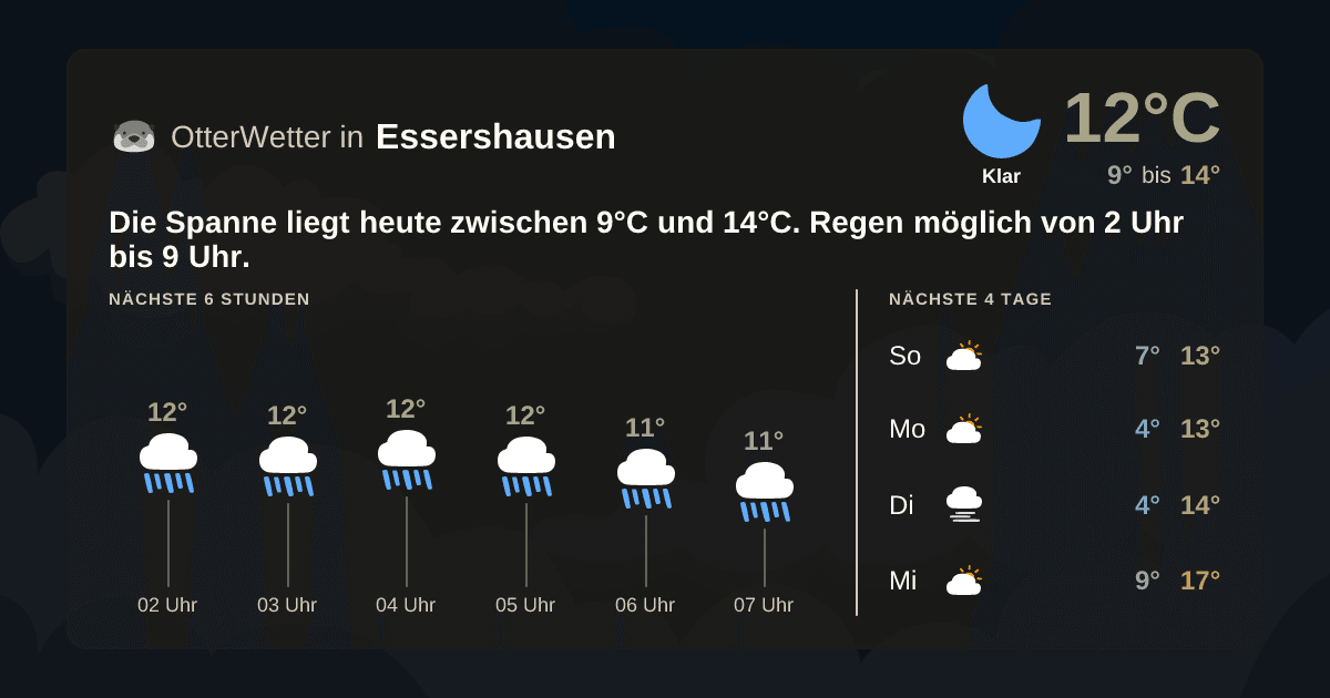 Widget-Vorschau für Essershausen Wetter-Widget-Vorschau mit Vorhersagedaten für Essershausen
