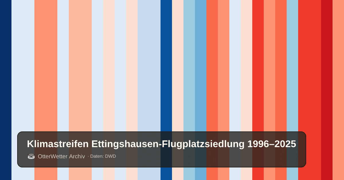 Klimastreifen Ettingshausen-Flugplatzsiedlung: Jahresmitteltemperaturen von blau (kühler) bis rot (wärmer)