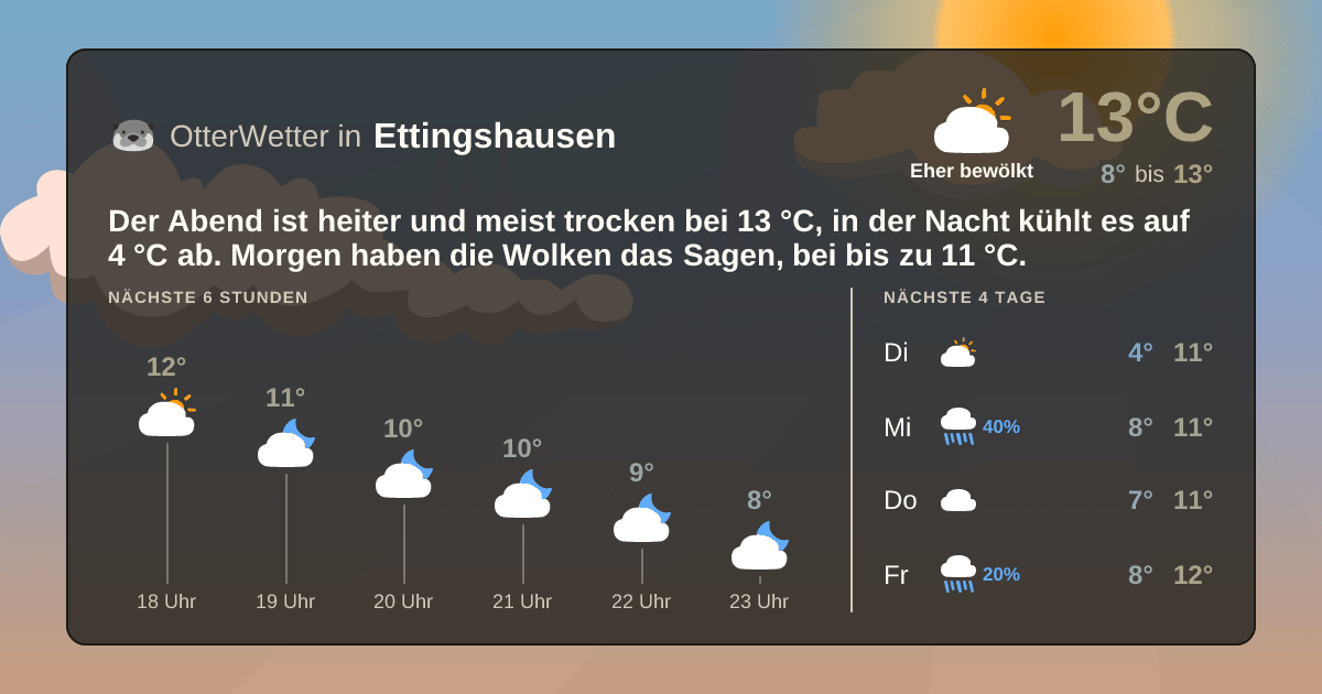 Widget-Vorschau für Ettingshausen Wetter-Widget-Vorschau mit Vorhersagedaten für Ettingshausen