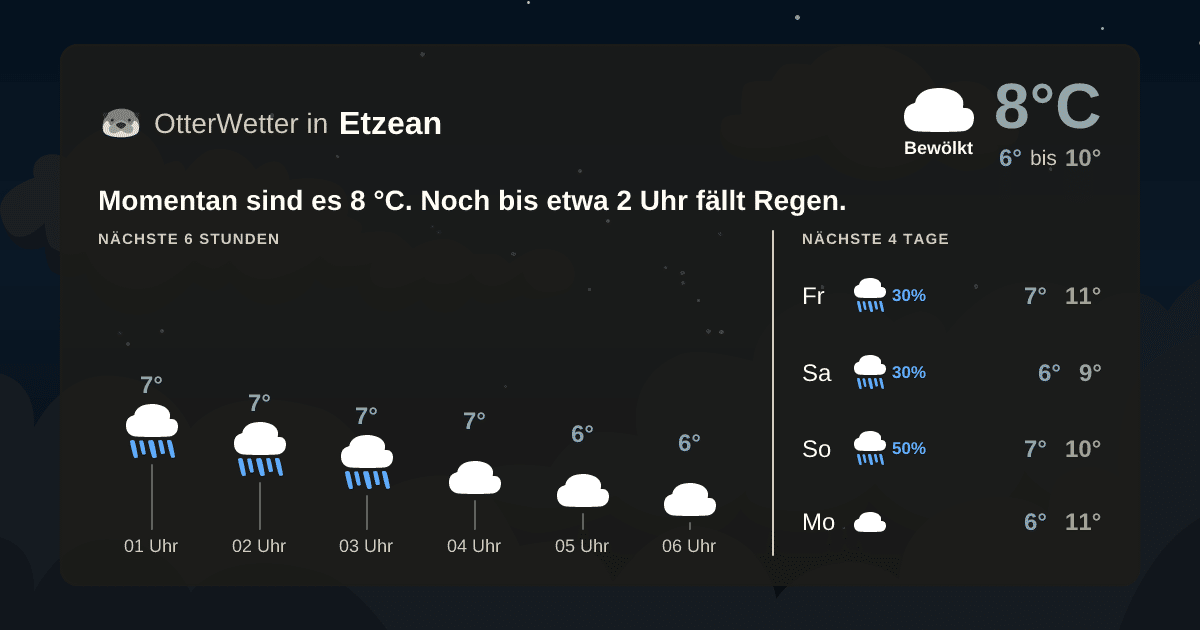 Widget-Vorschau für Etzean Wetter-Widget-Vorschau mit Vorhersagedaten für Etzean