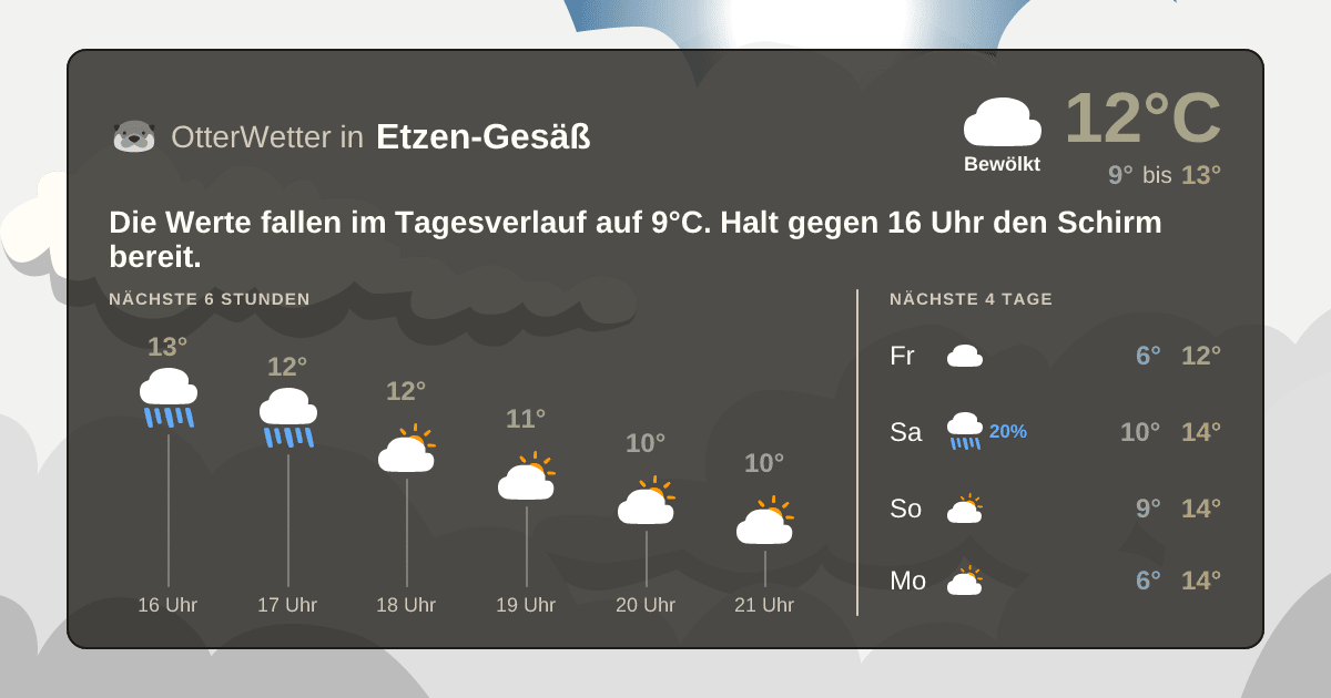 Wetter-Widget-Vorschau mit Vorhersagedaten für Etzen-Gesäß