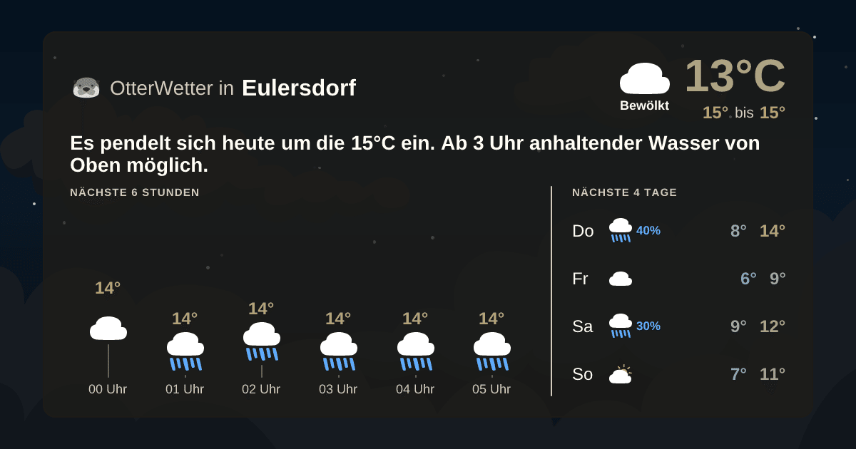 OtterWetter-Widget Eulersdorf