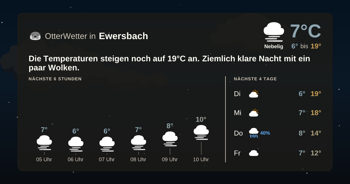 OtterWetter-Widget Ewersbach