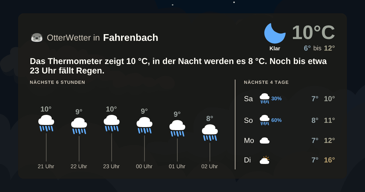Widget-Vorschau für Fahrenbach Wetter-Widget-Vorschau mit Vorhersagedaten für Fahrenbach