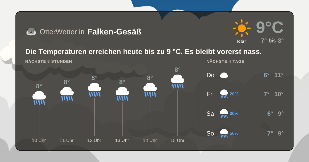 OtterWetter-Widget Falken-Gesäß
