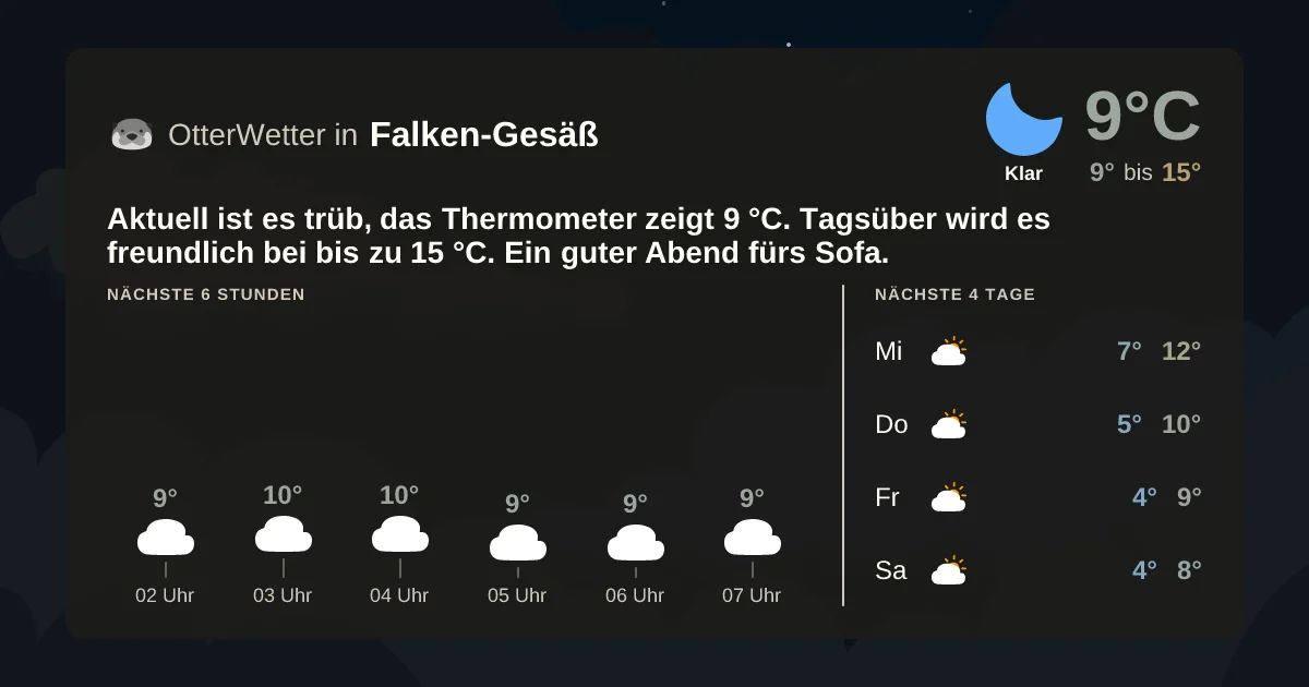Wetter-Widget-Vorschau mit Vorhersagedaten für Falken-Gesäß