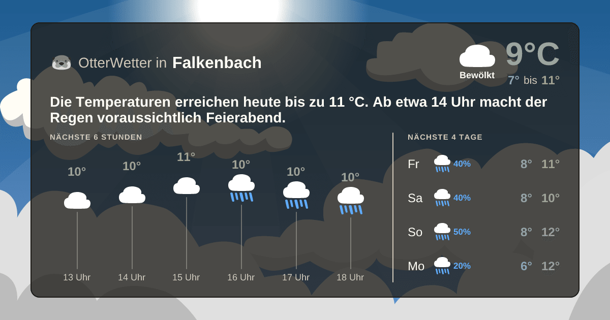 OtterWetter-Widget Falkenbach