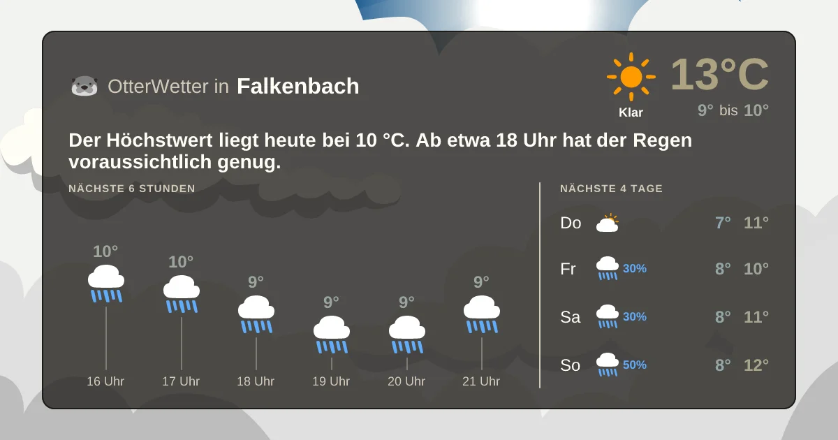 Widget-Vorschau für Falkenbach Wetter-Widget-Vorschau mit Vorhersagedaten für Falkenbach