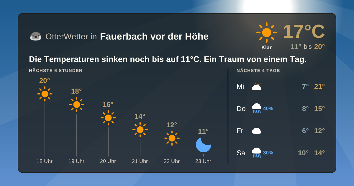 Widget-Vorschau für Fauerbach vor der Höhe Wetter-Widget-Vorschau mit Vorhersagedaten für Fauerbach vor der Höhe