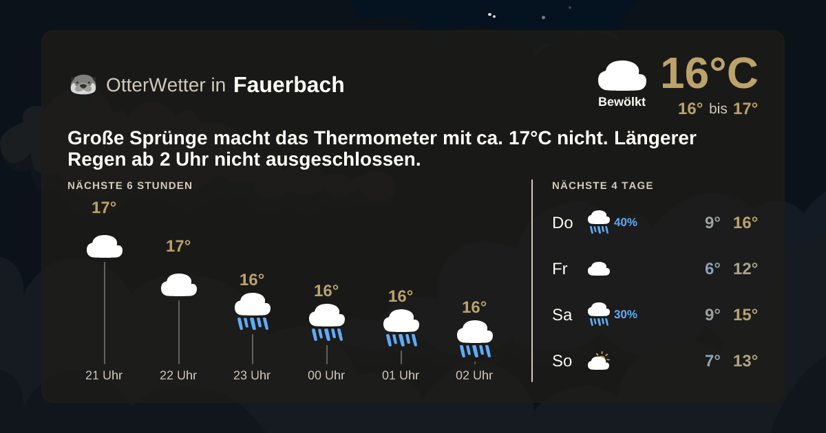 Wetter-Widget-Vorschau mit Vorhersagedaten für Fauerbach
