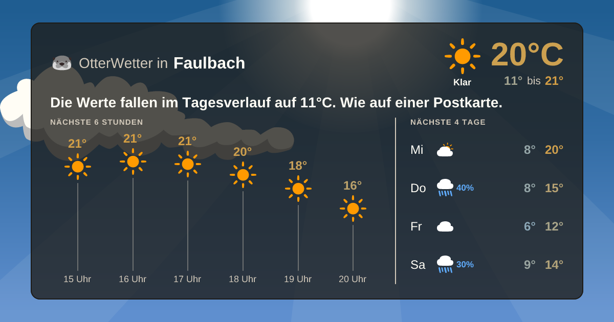 Widget-Vorschau für Faulbach Wetter-Widget-Vorschau mit Vorhersagedaten für Faulbach