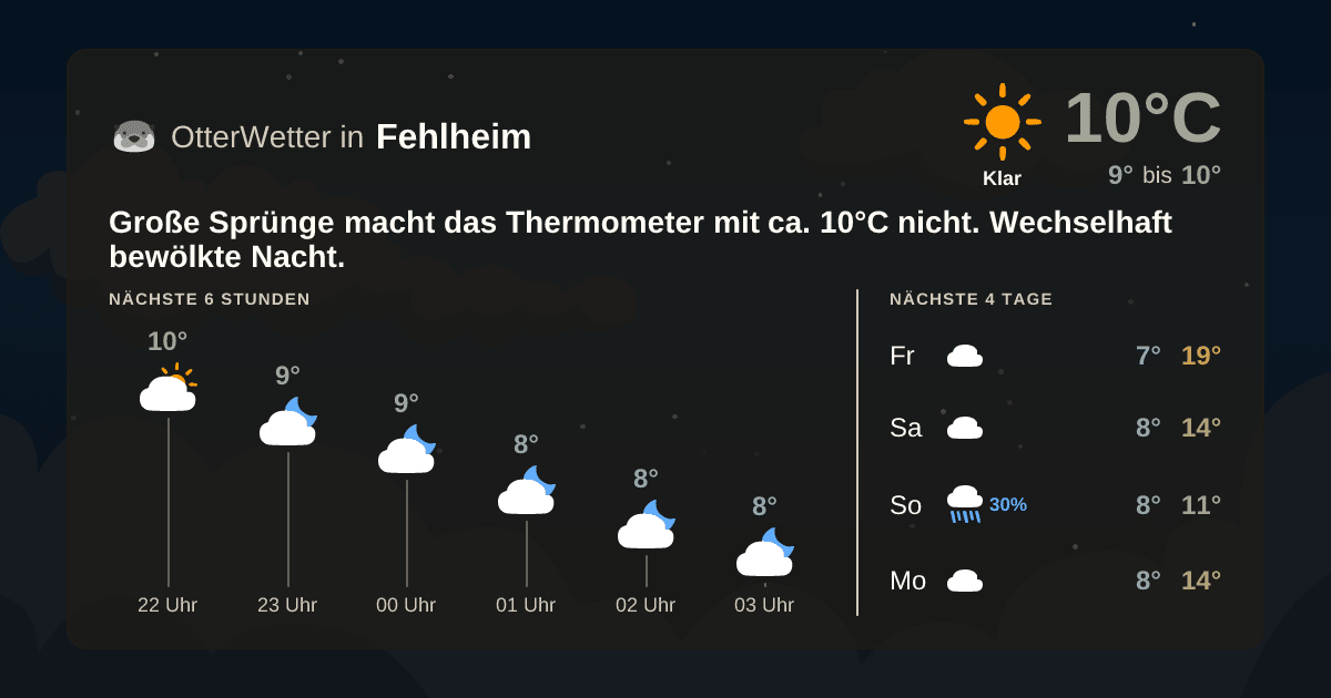 OtterWetter-Widget Fehlheim