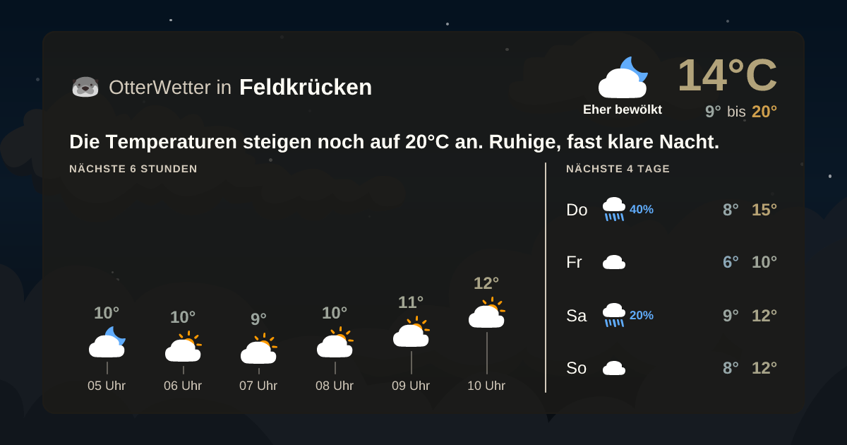 Widget-Vorschau für Feldkrücken Wetter-Widget-Vorschau mit Vorhersagedaten für Feldkrücken