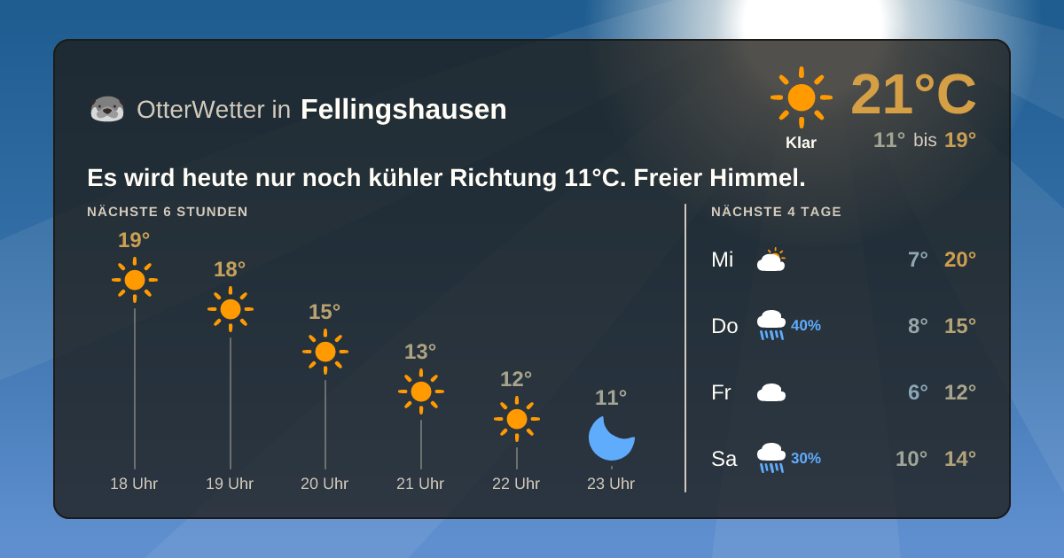 OtterWetter-Widget Fellingshausen