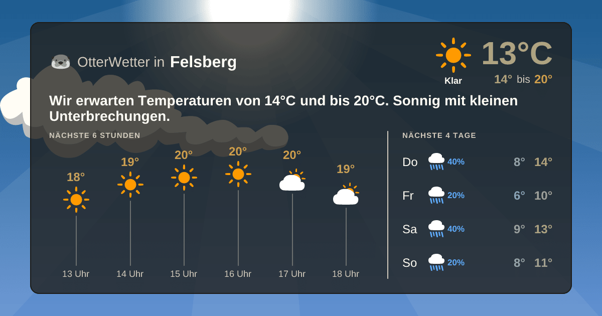 Widget-Vorschau für Felsberg Wetter-Widget-Vorschau mit Vorhersagedaten für Felsberg