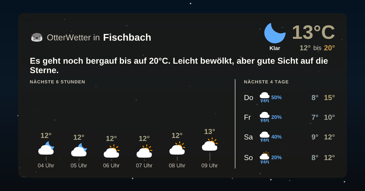 Widget-Vorschau für Fischbach Wetter-Widget-Vorschau mit Vorhersagedaten für Fischbach