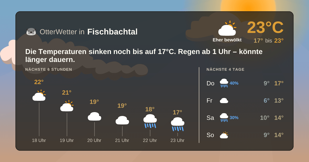 OtterWetter-Widget Fischbachtal