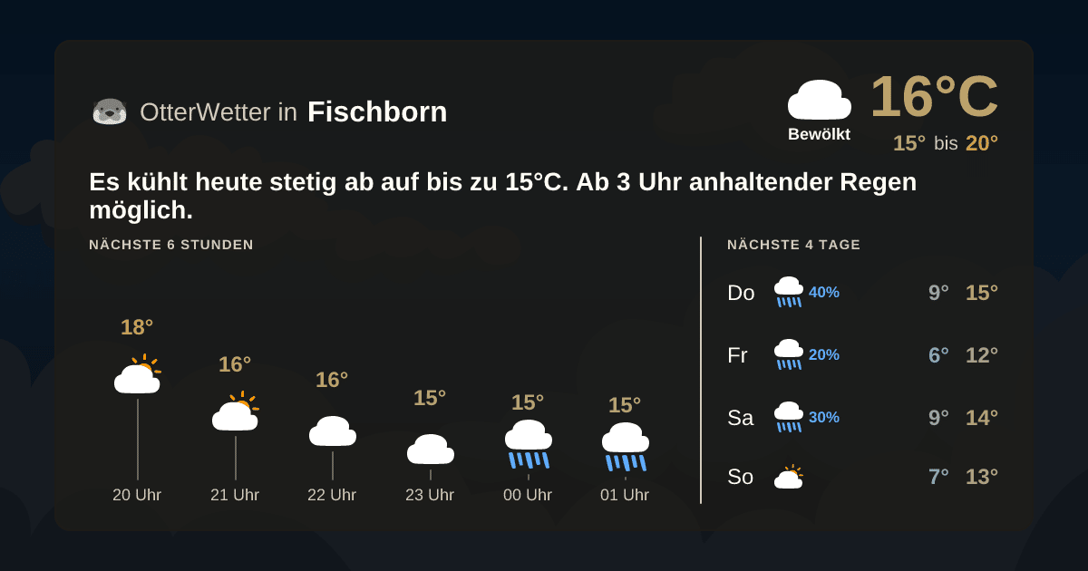 OtterWetter-Widget Fischborn