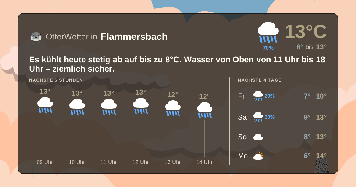 Wetter-Widget-Vorschau mit Vorhersagedaten für Flammersbach