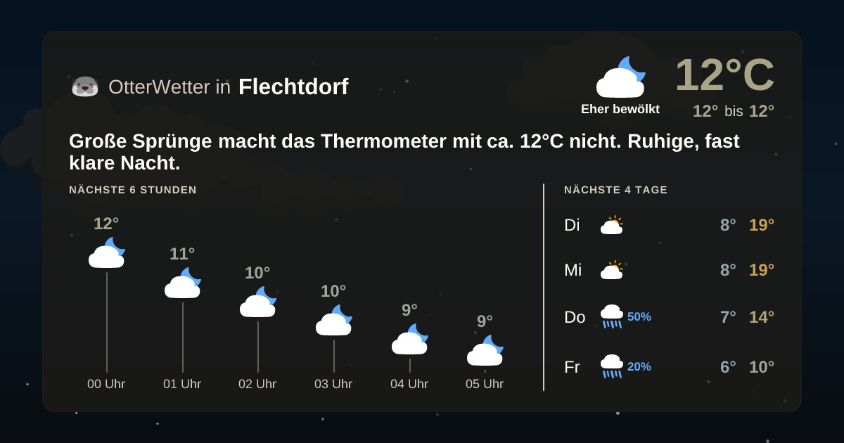 OtterWetter-Widget Flechtdorf